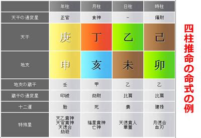 八字全陰|【四柱推命】四柱八字の陰陽が極端に偏っている人に。